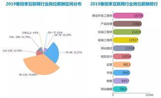 从互联网外企时代远去，看华为极限生存事件对网络技术开发校招的影响