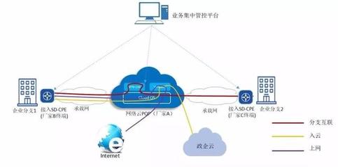 网络技术的创新引擎 思博伦助力中国移动研究院优化SD-WAN业务新篇