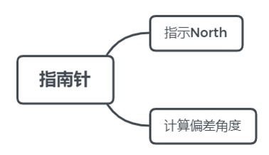 山东大学移动互联网开发技术教学网站建设 项目实训日志一——网络技术开发实践与思考